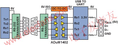  通過RS-232隔離 m.1cnz.cn