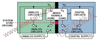 混合信號的接地方式 m.1cnz.cn