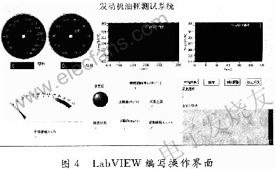 LabVIEW編寫操作界面 m.1cnz.cn