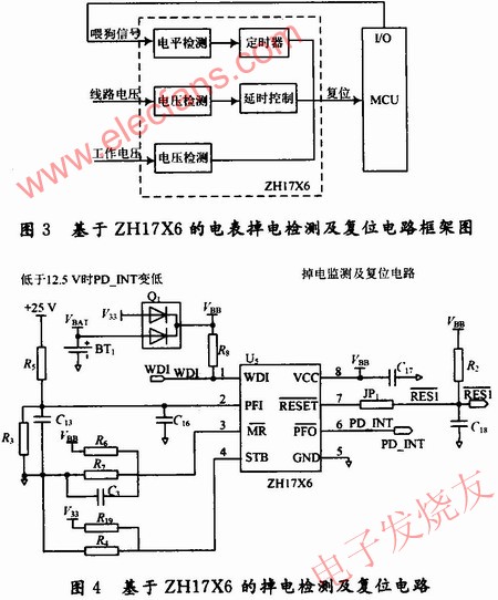 ZHl7X6的電表掉電檢測及復位電路框架圖 m.1cnz.cn