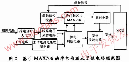 MAX706為核心的電表掉電檢測及復位電路框圖 m.1cnz.cn