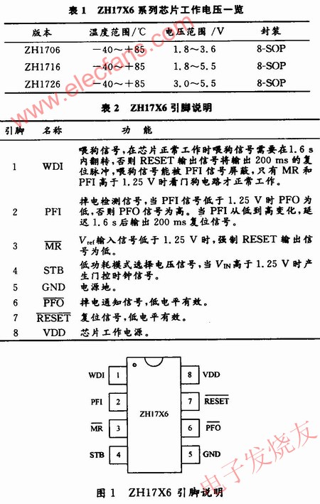 ZHl7X6系列芯片工作電壓及引腳圖 m.1cnz.cn