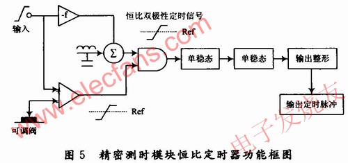 基于恒比定時技術(shù)的精密測時電路模塊 m.1cnz.cn