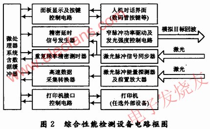 綜合性能檢測設(shè)備電路原理框圖 m.1cnz.cn