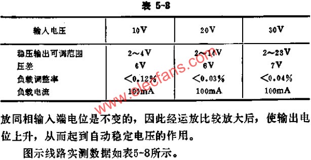 可調式穩壓源實測數據表  m.1cnz.cn