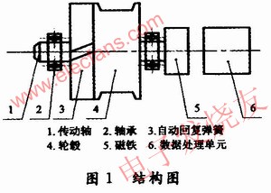 拉線式位移傳感器結(jié)構(gòu)框圖 m.1cnz.cn