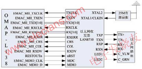 以太網(wǎng)接口連接示意圖 m.1cnz.cn