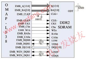 OMAP-L138與DDR2的接口連接示意圖 m.1cnz.cn