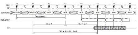 DDR2的寫數(shù)據(jù)時序圖