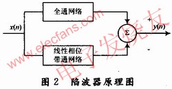 陷波濾波器原理圖 m.1cnz.cn