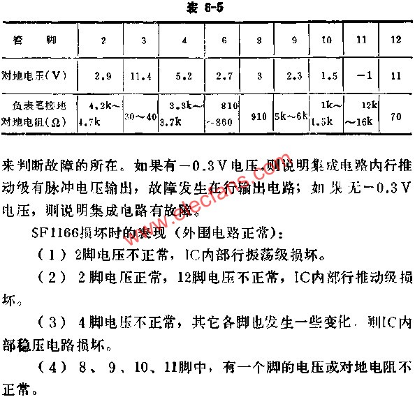 SF1166正常時各腳的基本數據表  m.1cnz.cn