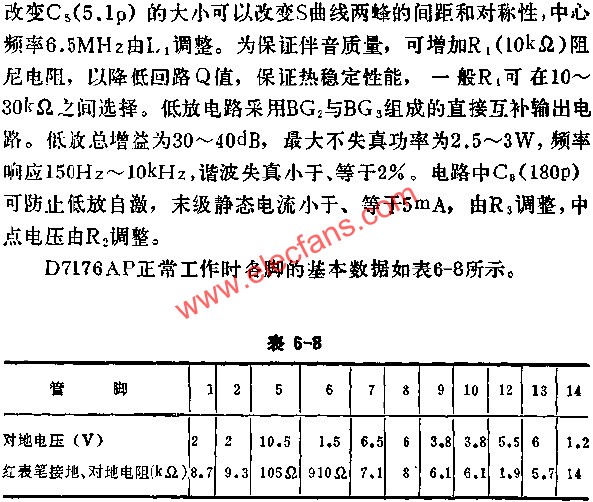 D7176AP正常工作時各腳的基本數據表  m.1cnz.cn