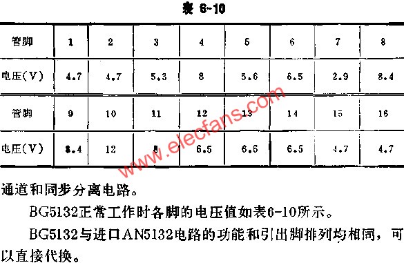 BG5132正常工作時各腳的電壓值表  m.1cnz.cn