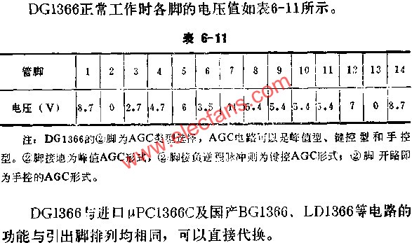 DC1366正常工作時(shí)各腳的電壓值表  m.1cnz.cn