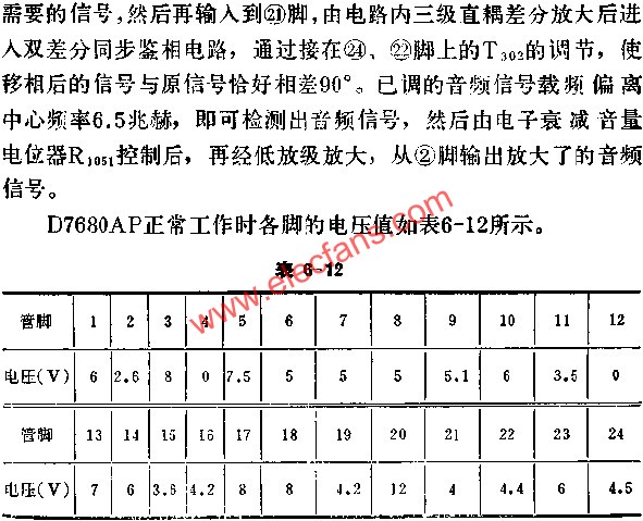 D7680AP正常工作時各腳的電壓值  m.1cnz.cn