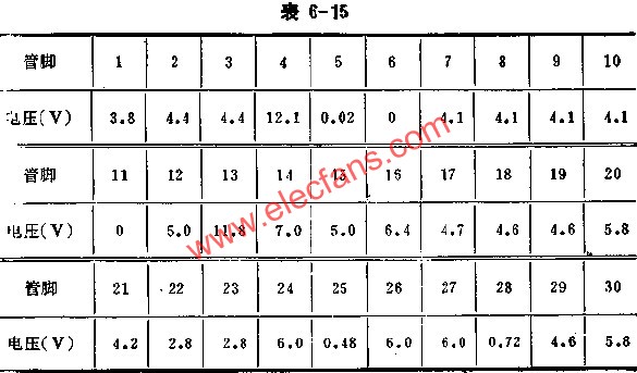 D51354正常工作時各腳的電壓值 m.1cnz.cn