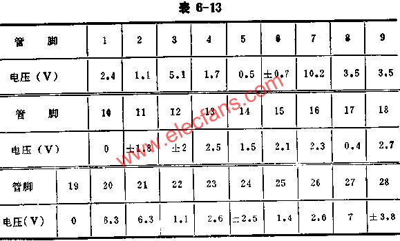 LH4500正常工作時各腳的電壓值  m.1cnz.cn