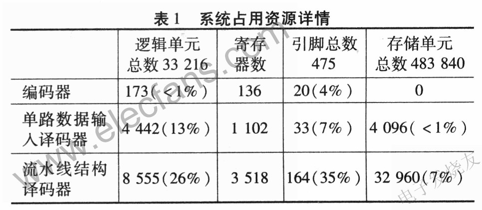 系統占用資源詳細情況 m.1cnz.cn