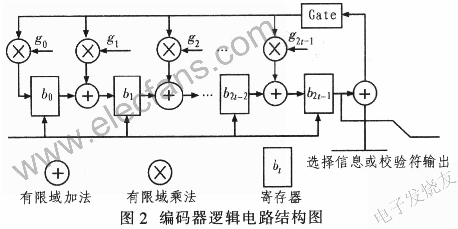 編碼器邏輯電路結構圖 m.1cnz.cn