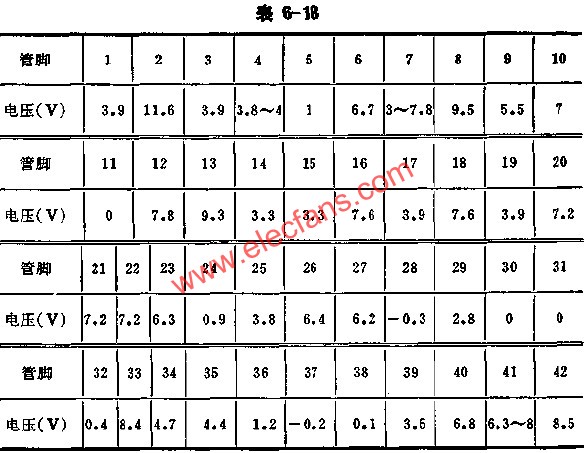 D7698正常工作時各腳的電壓值  m.1cnz.cn