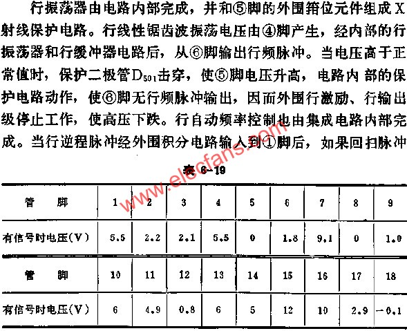 DG5435正常工作時各腳對地電壓數據表  m.1cnz.cn