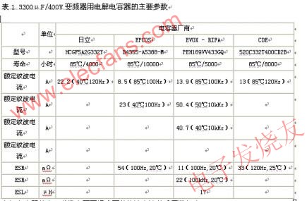 　電解電容器的主要參數 m.1cnz.cn