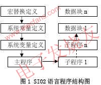 SI02匯編語言程序結(jié)構(gòu) m.1cnz.cn