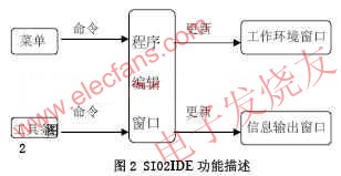 SI02IDE功能分析 m.1cnz.cn