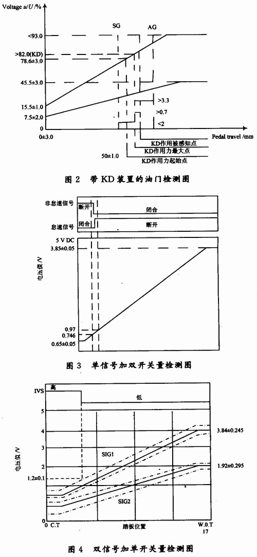 帶KD裝置的油門信號的判定條件圖形