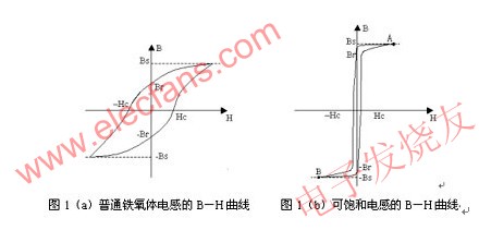 普通鐵氧體電感和可飽和電感的磁滯回線 m.1cnz.cn