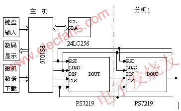 硬件組成框圖 m.1cnz.cn