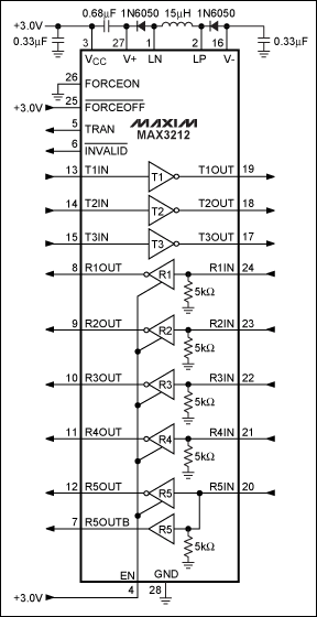 圖6. MAX3212集成buck轉(zhuǎn)換器，允許器件采用2.7V至3.6V單電源供電。