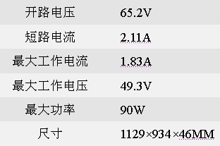 Sharp太陽能電池及面板產品選擇指南