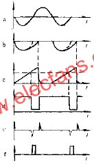 鋸齒波同步的觸發電路波形  m.1cnz.cn