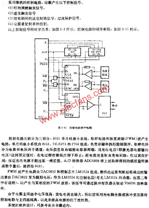 控制電路硬件框圖  m.1cnz.cn