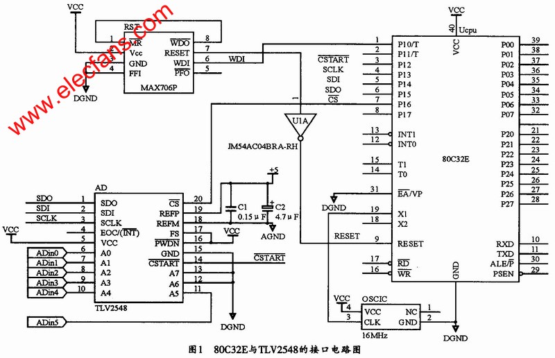 80C32E單片機(jī)與TLV2548的接口電路 m.1cnz.cn