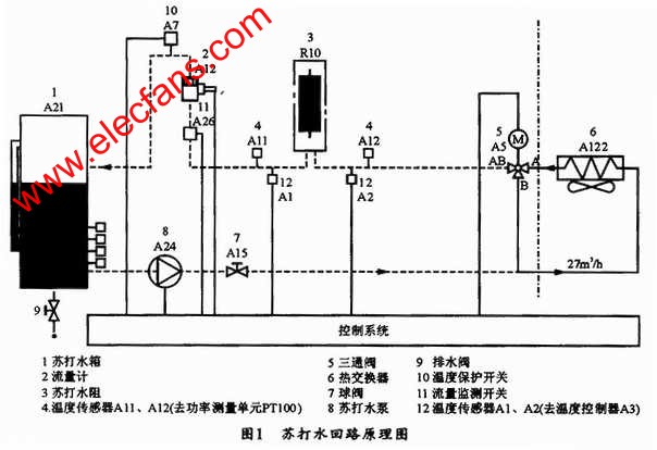 TIE47-3A的蘇打水回路原理 m.1cnz.cn