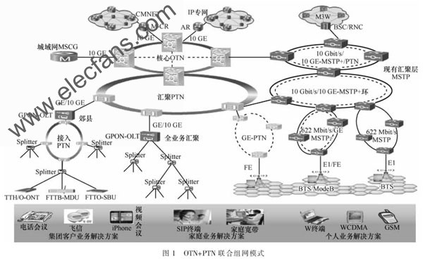 典型的組網 m.1cnz.cn