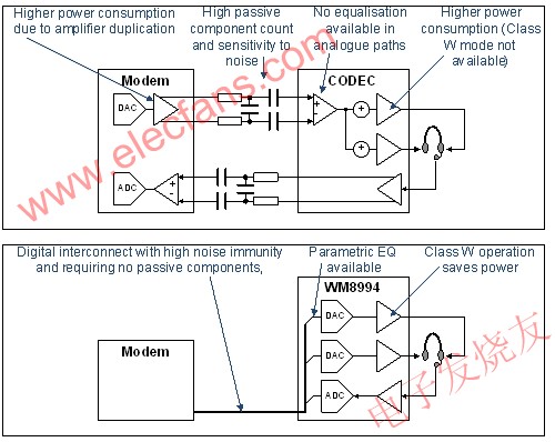 采用WM8994將大幅改善音頻性能 m.1cnz.cn