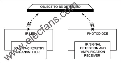  IR接近檢測傳感器的基本原理 m.1cnz.cn