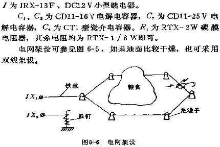 電網架設