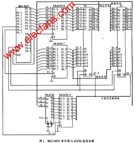 MCS-8051單片機與多片62256數據存儲器的硬件連接電路 m.1cnz.cn