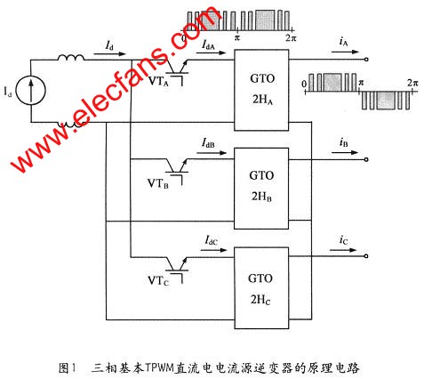 三相TPWM直流電流源逆變器的工作原理m.1cnz.cn