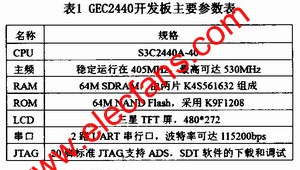 GEC2440開發(fā)板主要參數 m.1cnz.cn