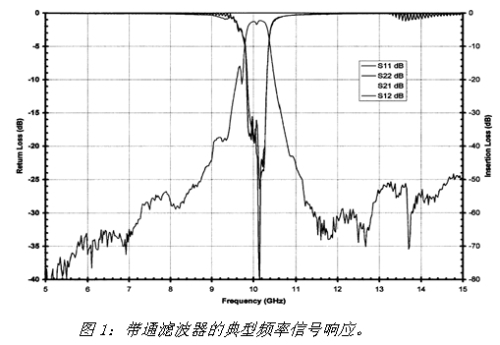 《電子系統設計》