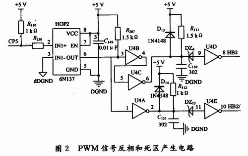 PWM信號反相和死區產生電路