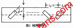 串聯縫隙陣的模型 m.1cnz.cn