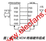 M2M終端的硬件 m.1cnz.cn