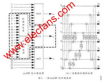 一維binLBT的實現流程 m.1cnz.cn