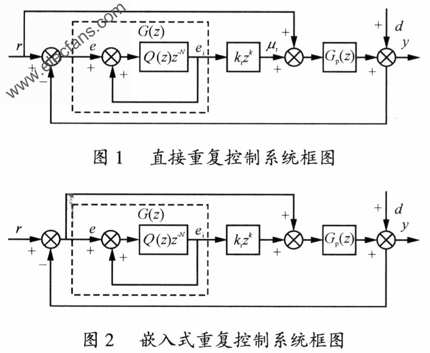 重復(fù)控制系統(tǒng) m.1cnz.cn